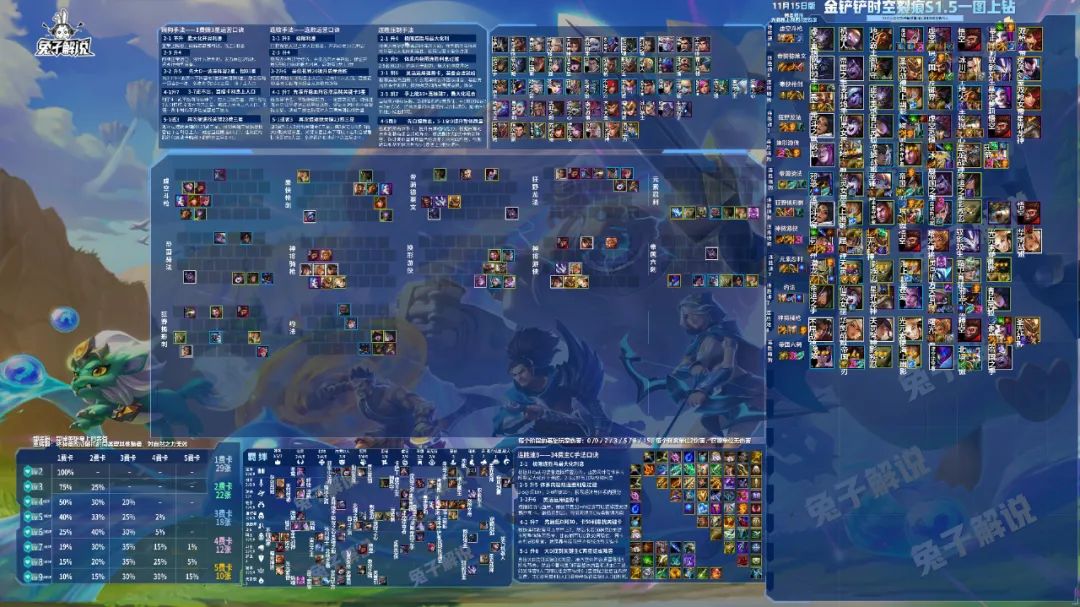 金铲铲之战拿第一很厉害吗,国服金铲铲之战阵容推荐最新