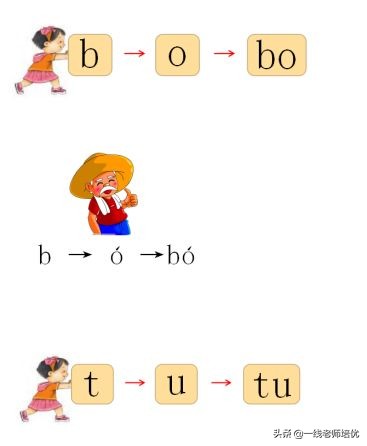部编一年级期中知识点,部编版一年级上册知识点