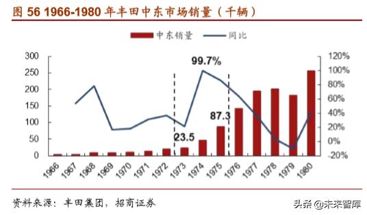 丰田经营之道,丰田之道
