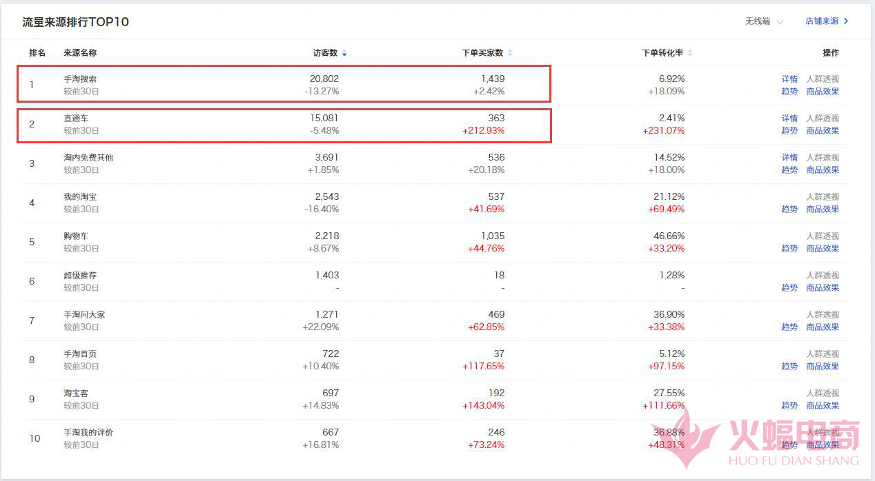 直通车如何筛选搜索人气,如何带动直通车店铺权重