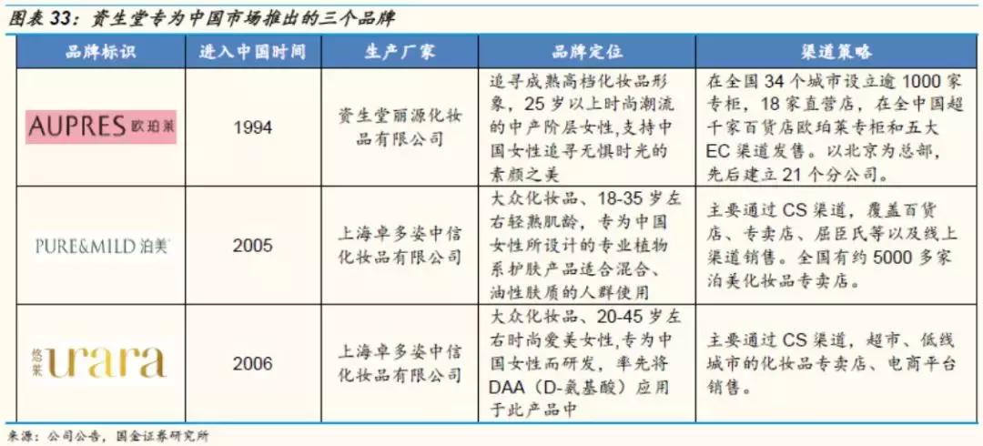 国金证券纺服｜东洋之镜为鉴，穿越周期的颜值行业