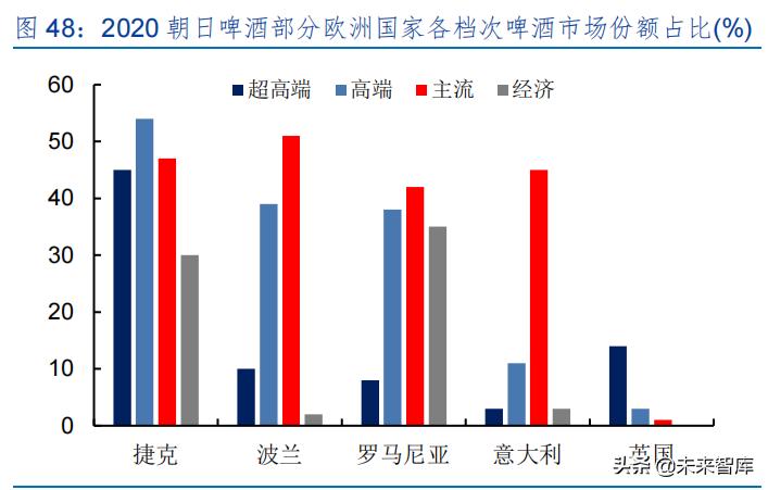 啤酒行业专题研究报告,2023年啤酒行业报告