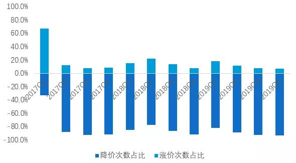 北京2018年房地产年报,2022年北京房产总结