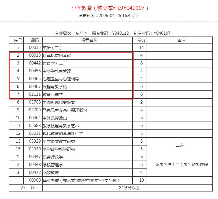 内江师范学院成人自考怎么样,内江师范学院小自考本科报名