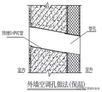 万科工程项目策划铺排方案,万科工程进度计划表