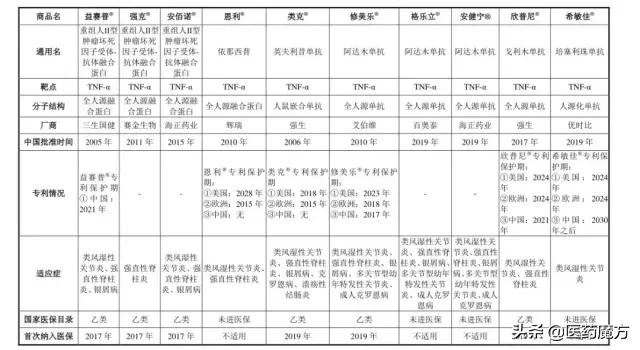 三生国健申请上市药品,国健科创板ipo上市