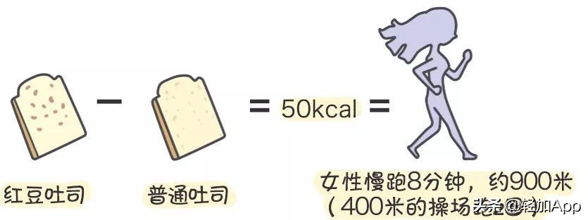 什么样的面包好吃不长胖,十大最好吃的面包测评