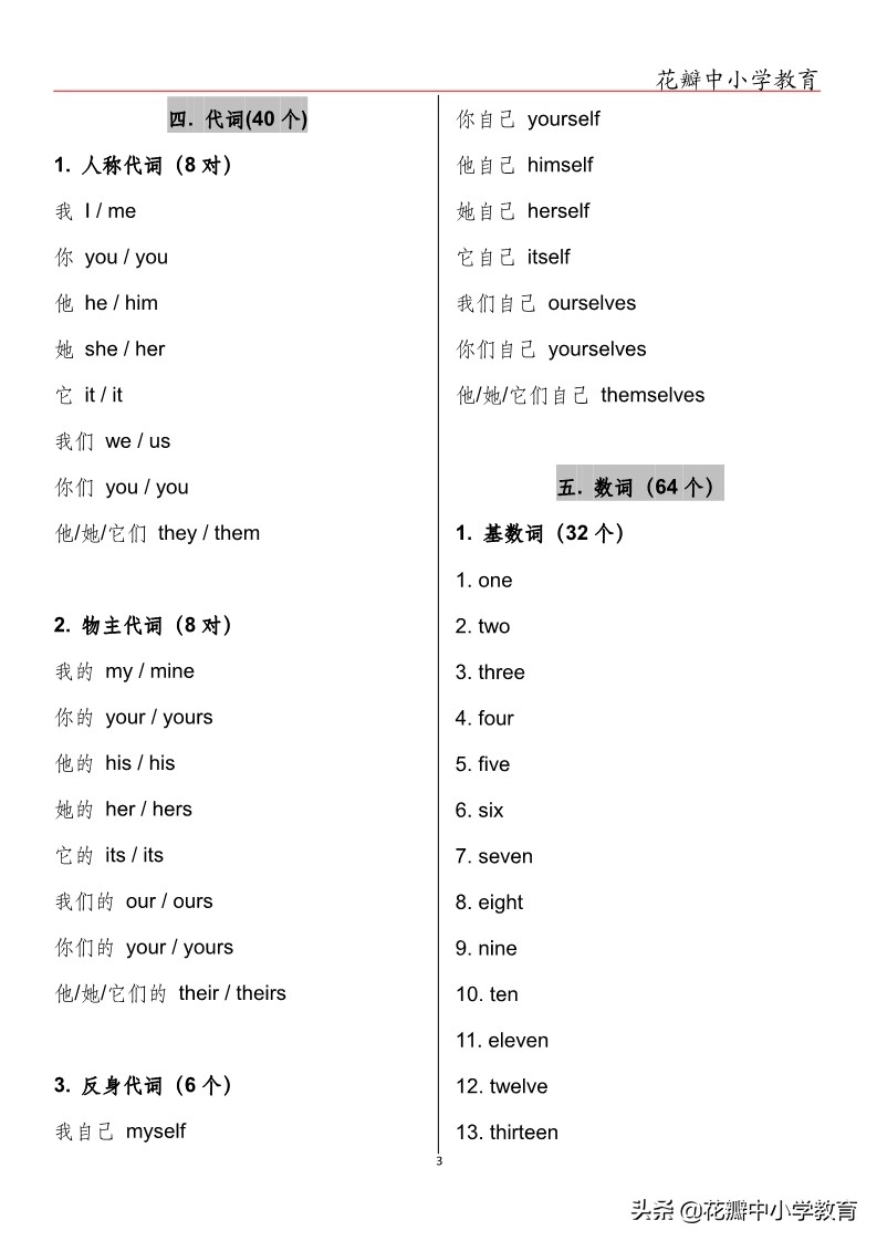中考英语单词必背人教版,中考英语单词每天50个