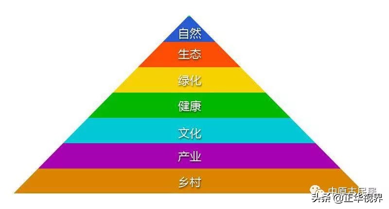 国内十大特色乡村,2006年中原乡村十大热点景区