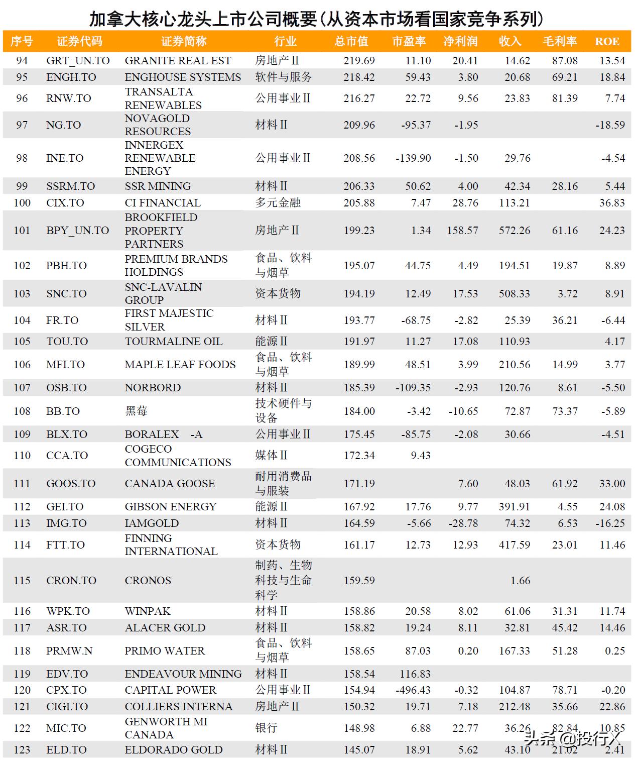 分红最好的加拿大上市公司,加拿大上市公司分析