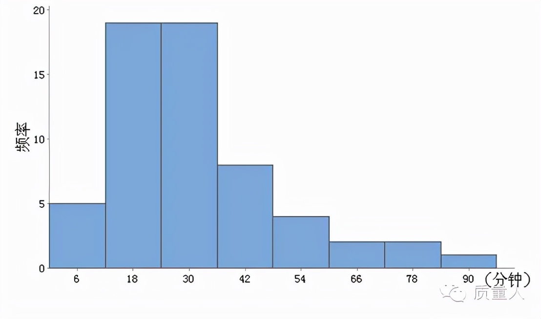 如何快速了解直方图,直方图观察与应用图解