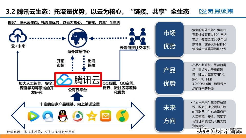 腾讯云产业深度分析,腾讯云优势详解
