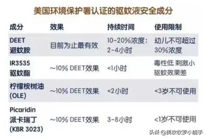 日本vape驱蚊水,日本最火驱蚊水vape有用么