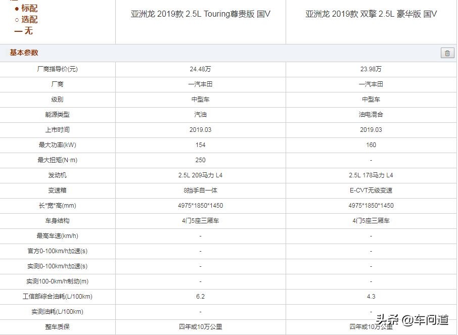 es凯美瑞亚洲龙,凯美瑞亚洲龙和es