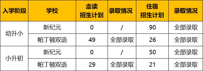 双语类可以报的学校有哪些,民办双语学校招生