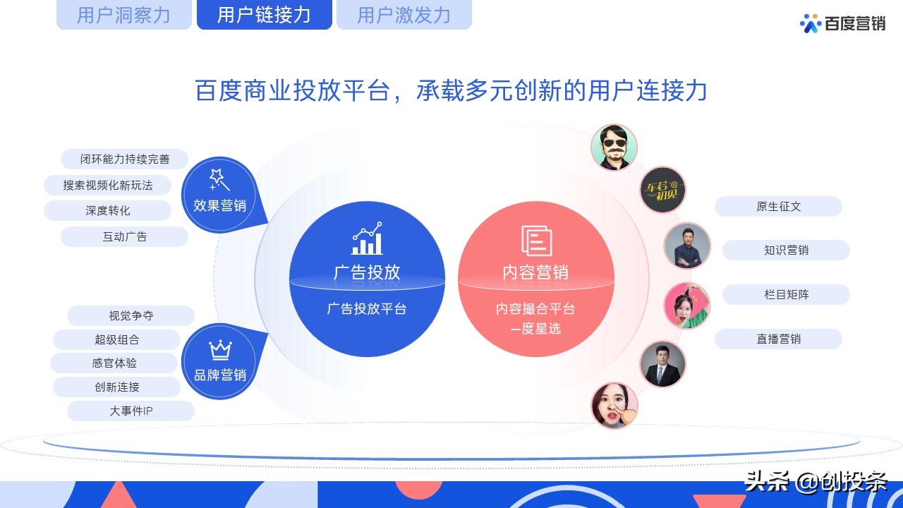 2021百度营销通案全套免费ppt