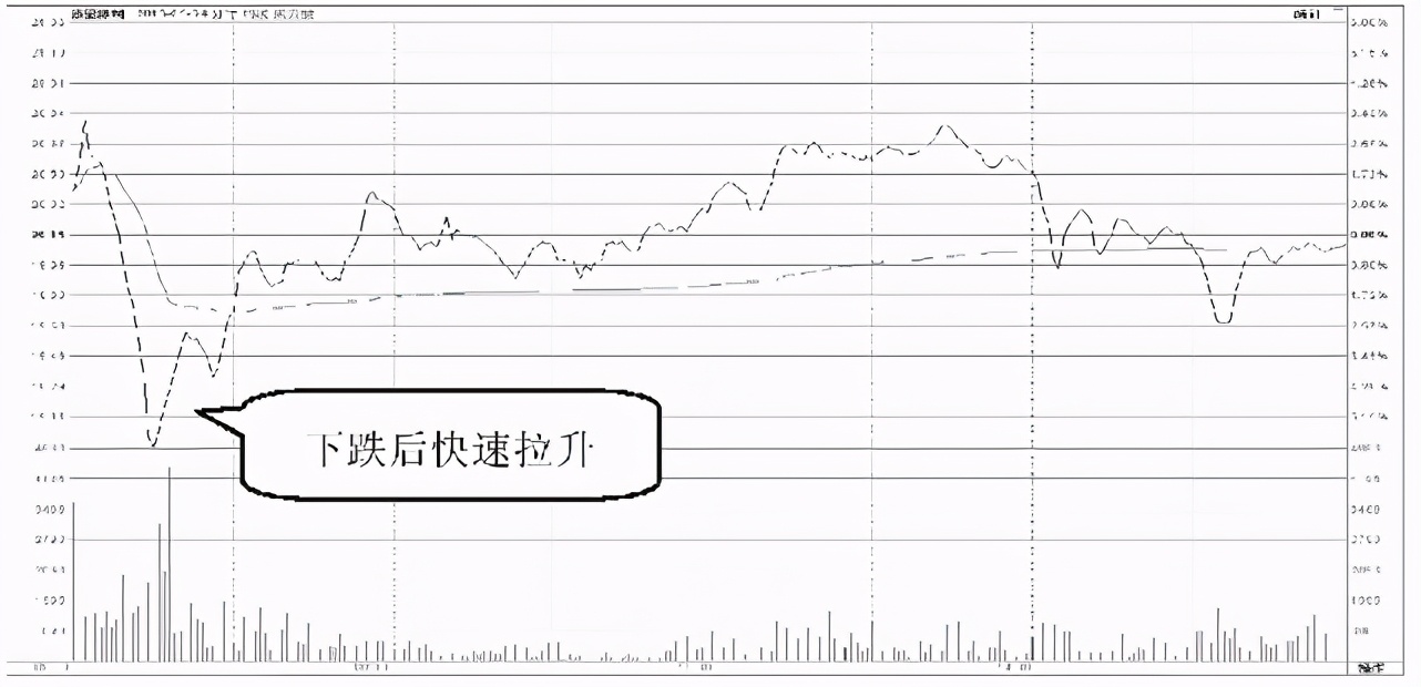 操盘手退役的真实原因,操盘手为什么不把自己炒作