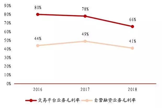 易鑫金融集团,易鑫集团深度分析