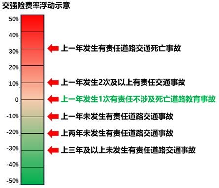 车险保险基础知识100讲,车险最佳攻略