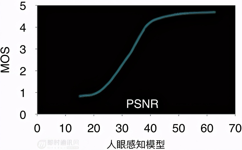 淘宝直播技术干货：高清、低延时的实时视频直播技术解密