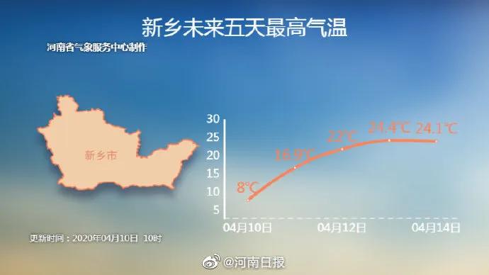 鹅毛大雪、冰粒、雨凇！听说下冰雹了？专家：是霰（xian）！焦作未来天气如何？