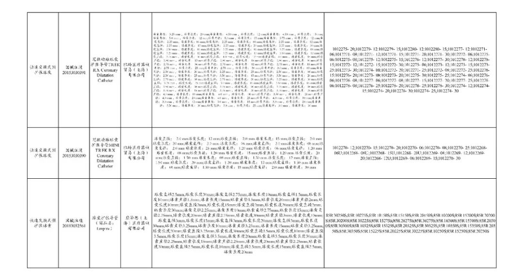 全面“两票制”！34.86万个耗材大降价，美敦力、强生、雅培...
