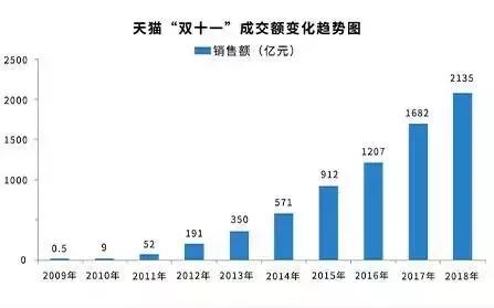 双十一快递串通涨价,双十一期间商家恶意涨价