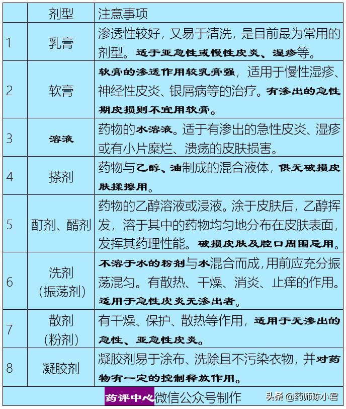 脸上背上长癣脱皮,脸上长痘脚上也长脚气是什么原因