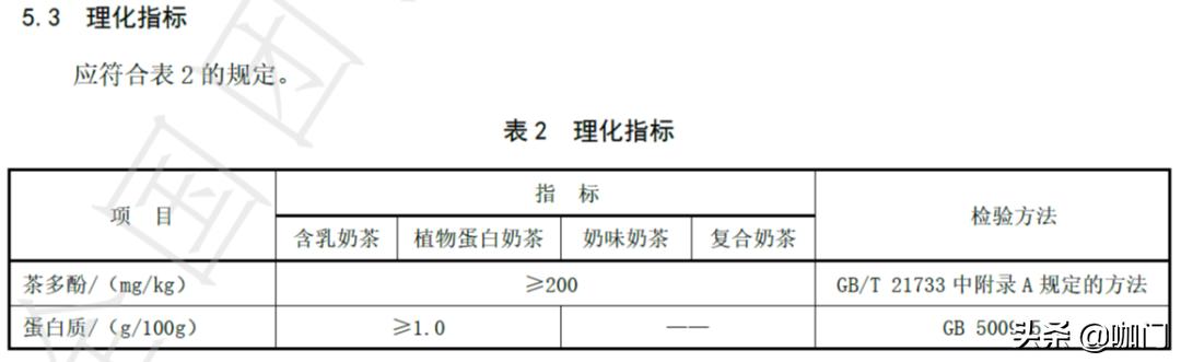 水果茶、奶盖茶、奶茶到底如何界定?奈雪牵头发布了一套行业标准