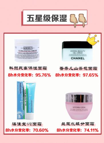 超全面霜功课拯救烂脸,全面补水面霜