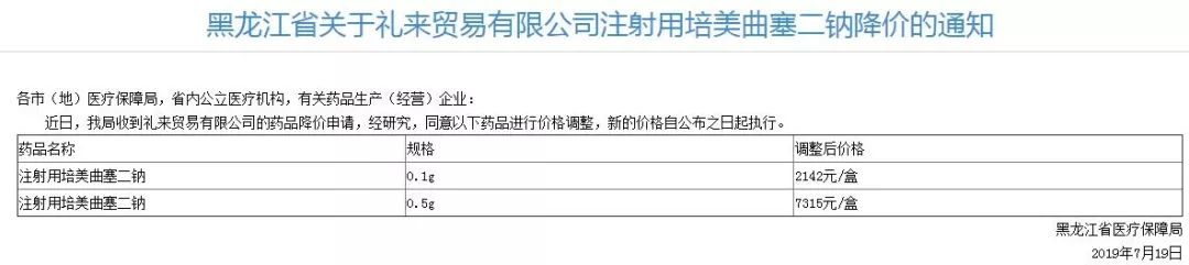 中国医药十大变局,礼来最新业绩