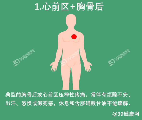 有心肌缺血的症状但是查不出问题,心肌缺血的症状大家一定要注意