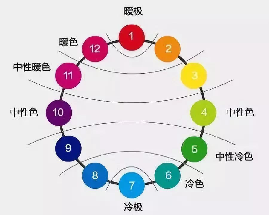 曲线要怎么记容易学得快,曲线难学吗