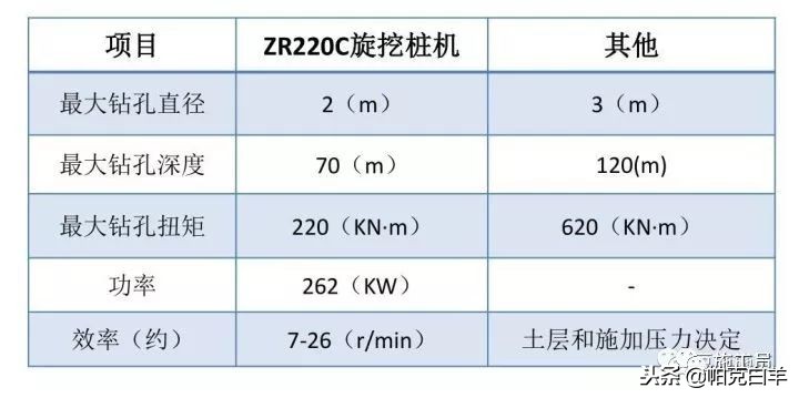 最全施工技术总结,施工技术规范与施工技术标准