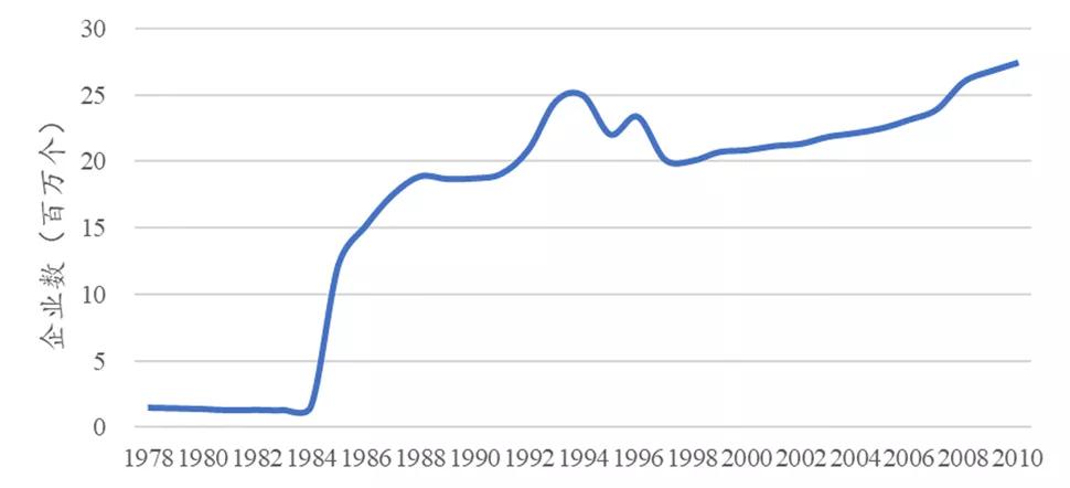 让猪飞起来教程,能让猪都飞起来的风口项目