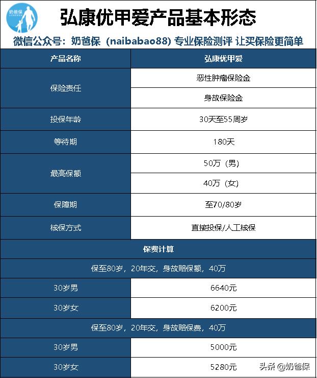弘康优甲爱产品测评