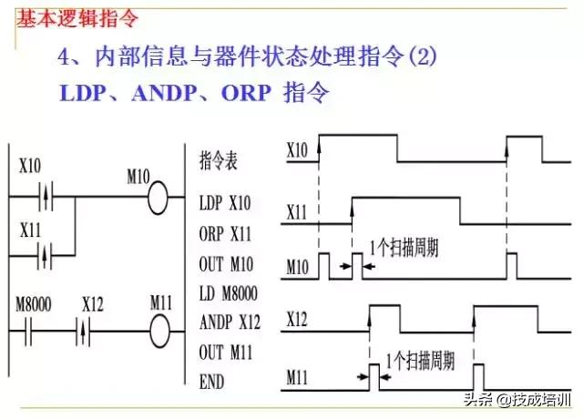 plc编程入门教程零基础,plc基础知识入门彩图