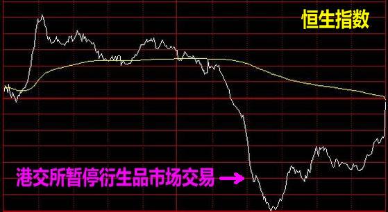 2000年后索罗斯进行的做空,索罗斯2012年