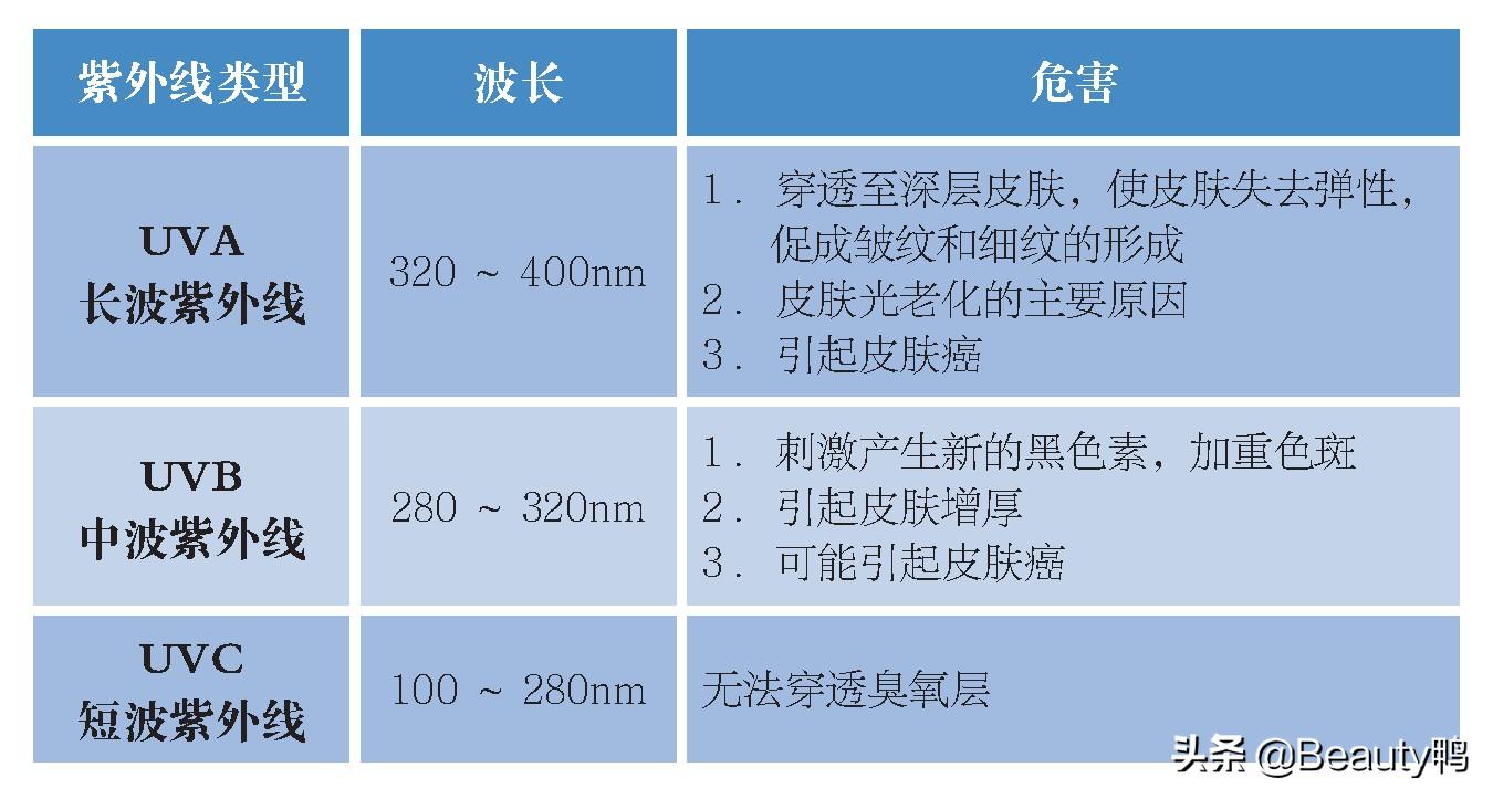 兰芝曼秀雷敦防晒霜怎么样,奥蜜思防晒和兰芝防晒隔离哪个好