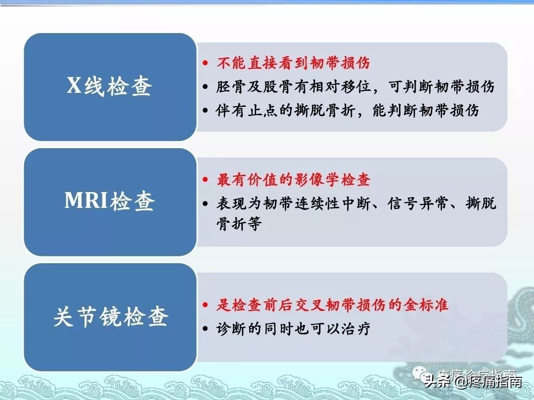 左膝关节内侧副韧带1度损伤,膝关节外侧副韧带撕裂的症状