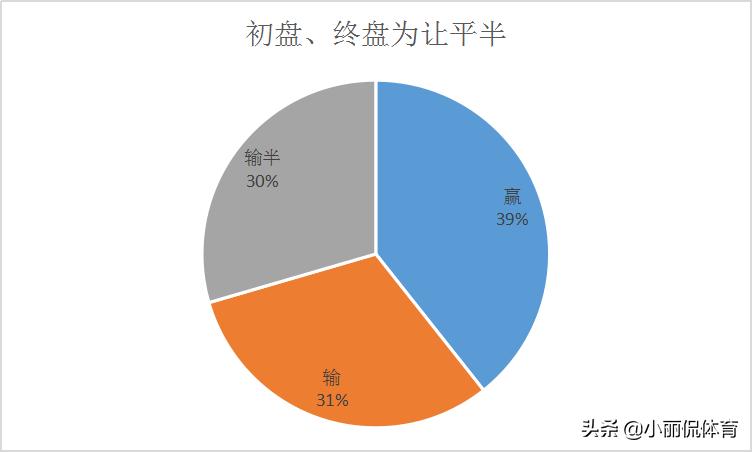 印度大盘指数,印度大盘指数实时