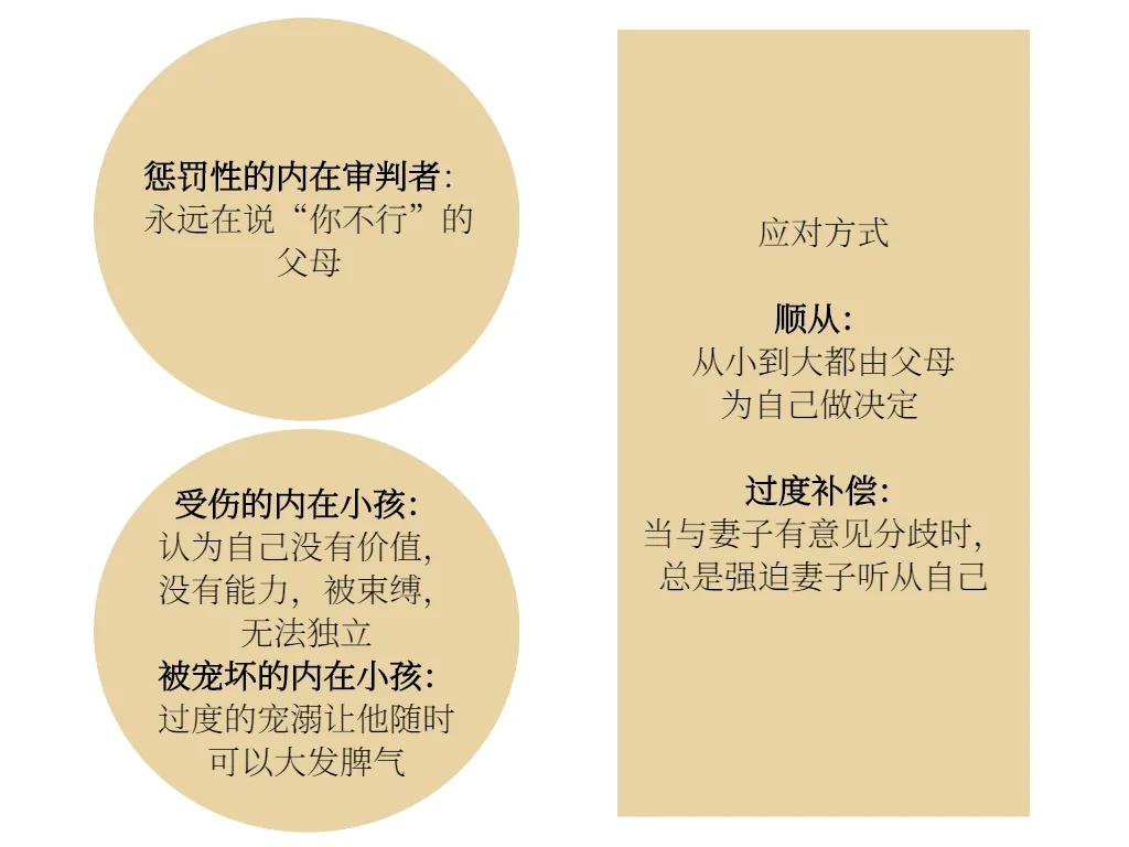 同样的错误重复犯怎么办,人为什么总是会重复犯错