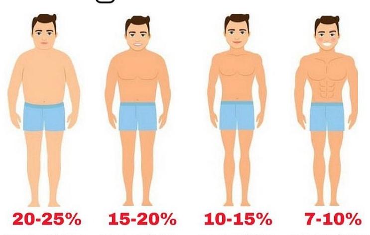 深蹲硬拉能瘦腰吗,深蹲硬拉时怎么保护好腰