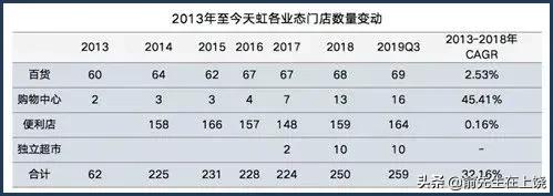 上饶天虹购物中心是哪一年开,上饶天虹购物中心开业入驻品牌