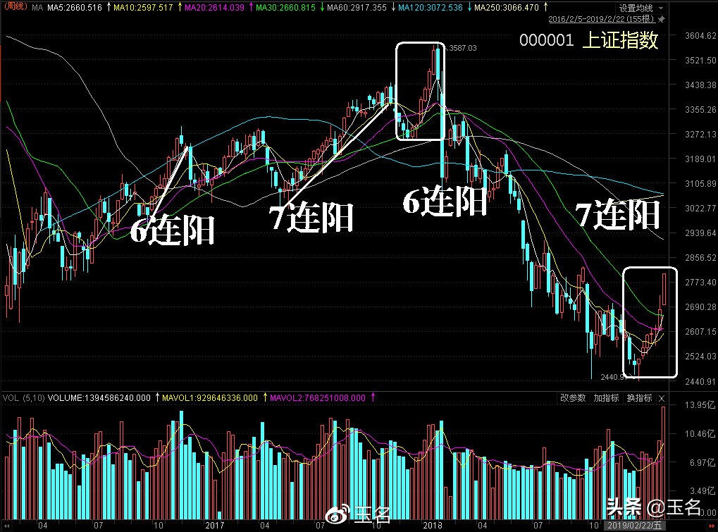 周末消息解读下周行情聚焦,下周一行情预判