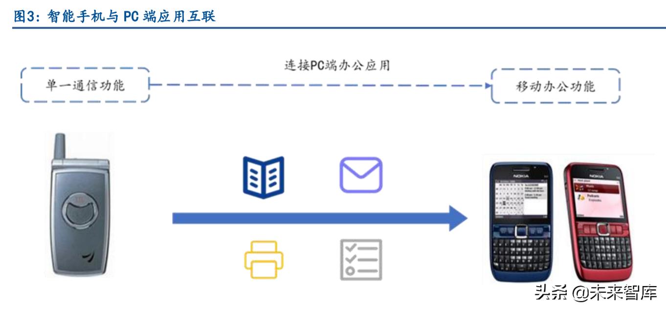 鸿蒙系统产业链深度分析,鸿蒙系统生态建设和智能汽车