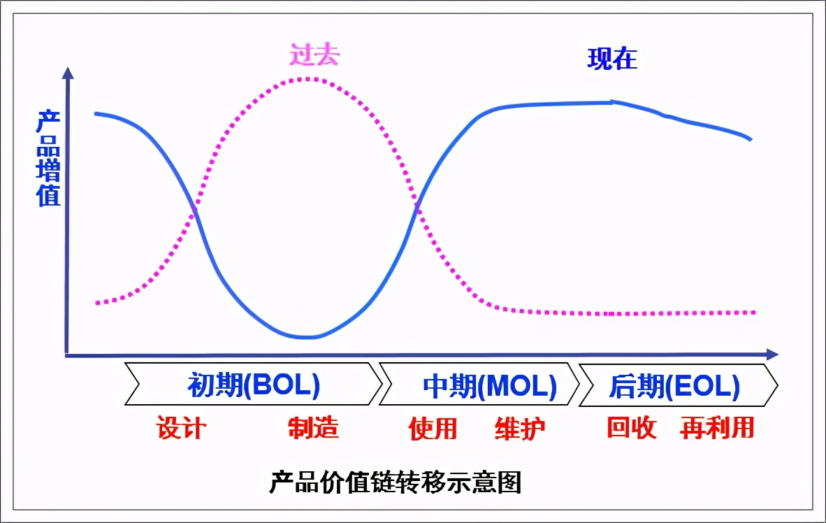 mro管理系统,企业信息化的硬件