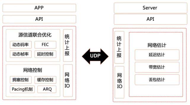 一人单刷雨课堂需要多少工作量？快手工程师详解如何两周搞定
