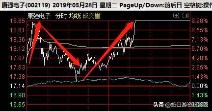 一线游资自救,游资大量买入荣科科技