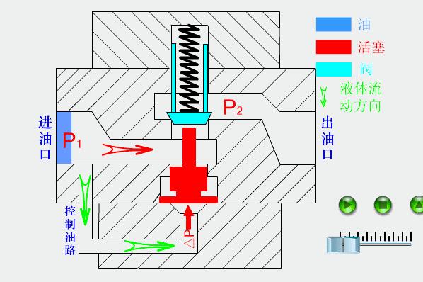 液压与气动传动技术图,液压与气压传动原理基础